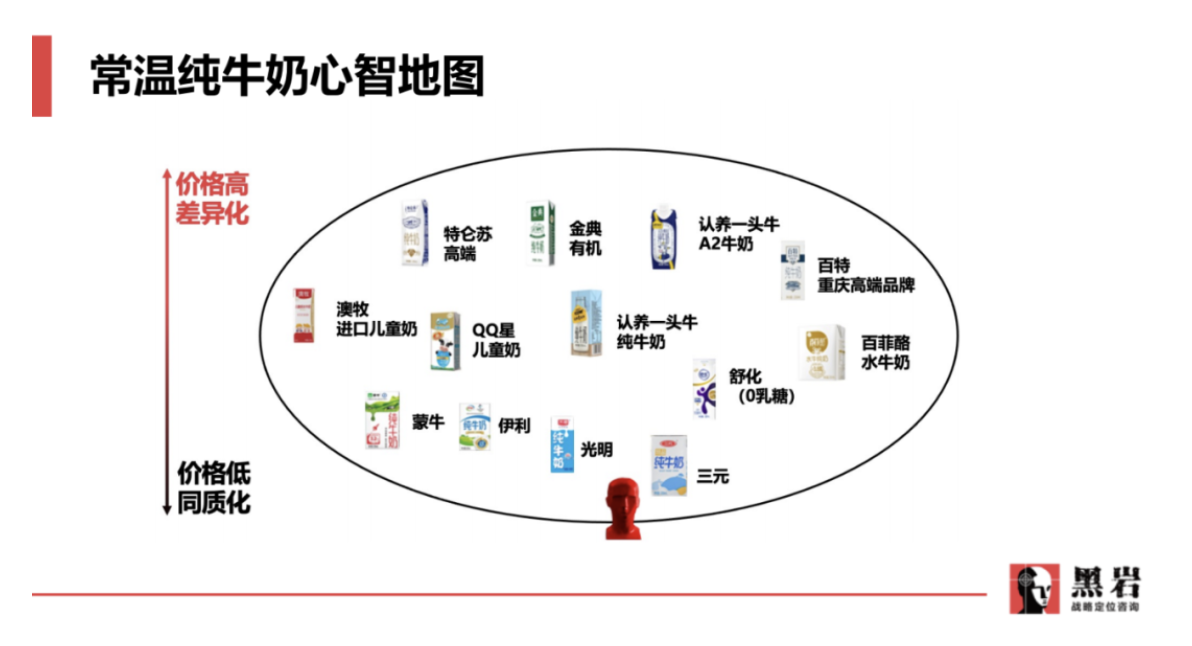 认养一头牛(图3)