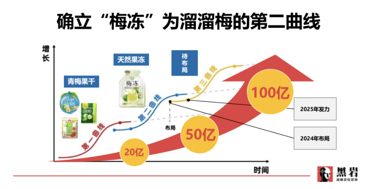 溜溜梅(图2)